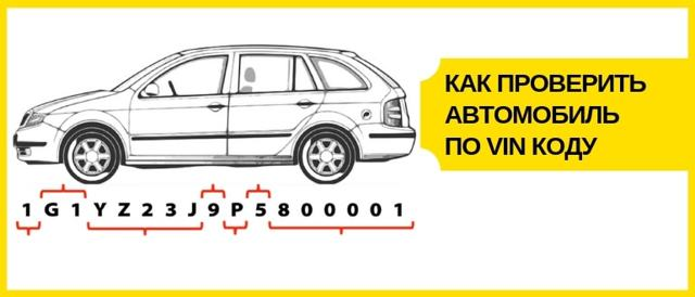 Инструкция как проверить комплектацию авто по VIN-коду и госномеру – Автофакс
